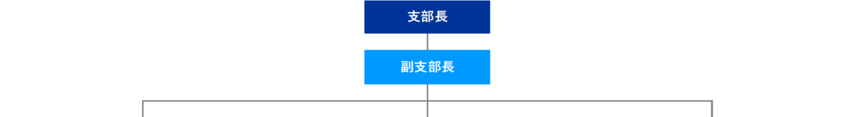 組織図